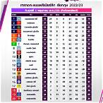 ตารางคะแนนฮอนแลนพรีเมียลีก